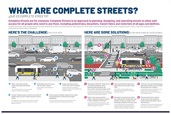 Complete Streets Graphic Showing Safety Points for a City Street